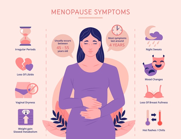 Menopause management