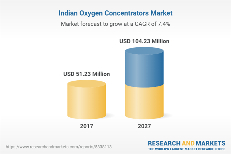 Indian Oxygen Concentrators Market