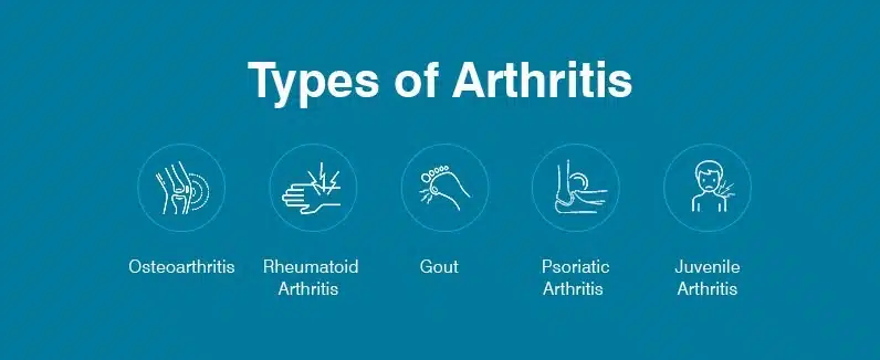 types of arthrits