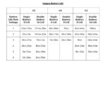 Inogen Battery life