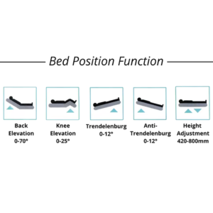 Qualitas-Nx-positions